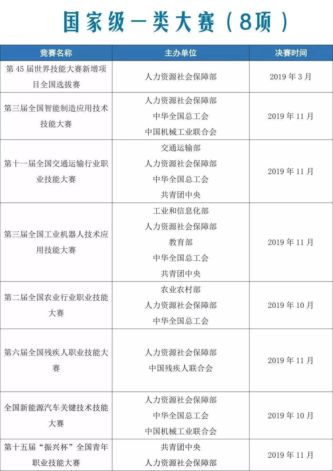 技能人才看过来，这3个好消息有望改变你的工作生活！